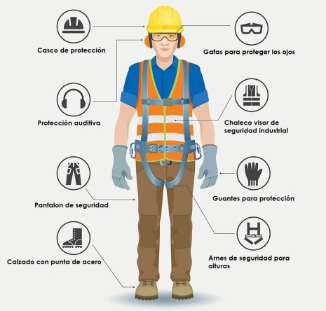 Implementos de Seguridad en el Trabajo
